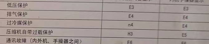 怒江空调电话在哪里找